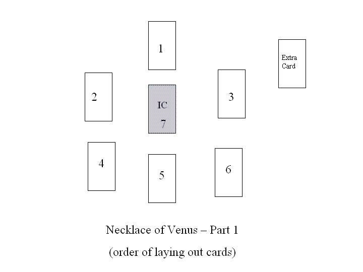 Layout Order for Necklace of Venus